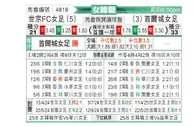 [韩女联] 世宗龟尾女足vs首尔亚马逊女足