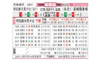 [欧联杯] 特拉维夫马卡比vs基辅迪纳摩