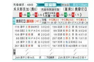 [欧会杯] 沃尔夫斯伯格vs奥莫尼亚