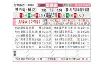 [欧联杯] 阿伯丁vs布加勒斯特星队