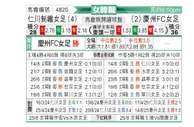 [韩女联] 现代制铁女足vs庆州FC女足