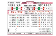 [欧联杯] 日林斯基vs乌德勒支