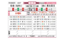 [欧联杯] 马尔默vs奥洛莫茨