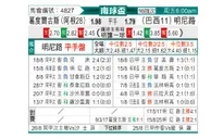 [南美杯] 戈多伊克鲁斯vs米内罗竞技