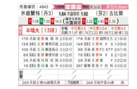 [欧联杯] 中日德兰vs古比斯