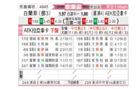 [欧联杯] 布兰vsAEK拉纳卡