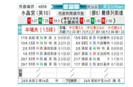 [欧会杯] 水晶宫vs腓特烈斯塔
