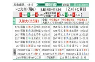 [韩国杯] 光州FCvs富川FC