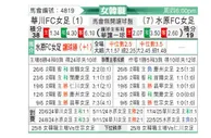 [韩女联] 华川KSPO女足vs水原FCM女足