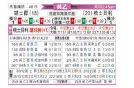 [英乙] 诺茨郡vs什鲁斯伯里