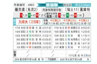 [欧会杯] 顿涅茨克矿工vs塞尔维特
