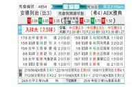 [欧会杯] 安德莱赫特vsAEK雅典