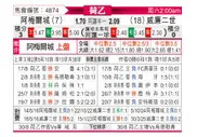 [荷乙] 阿尔梅勒城vs威廉二世
