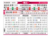 [荷乙] 格拉夫夏普vs马斯特里赫特