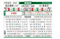 [墨超] 华雷斯vs桑托斯拉古纳