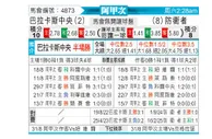 [阿甲] 巴拉卡斯中央队vs防卫者
