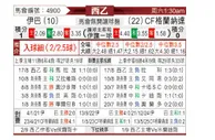 [西乙] 埃瓦尔vs格拉纳达