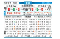 [英冠] 德比郡vs布里斯托城