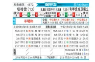 [阿甲] 泰格雷vs门多萨独立
