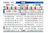 [英超] 伯恩利vs桑德兰
