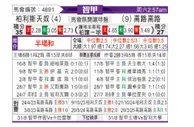[智甲] 帕莱斯蒂诺vs科洛科洛