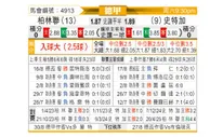 [德甲] 柏林联合vs斯图加特