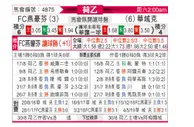 [荷乙] FC埃因霍温vs瓦尔韦克