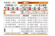 [德乙] 埃弗斯堡vs凯泽斯劳滕
