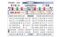 [法乙] 敦刻尔克vs南锡