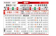 [西甲] 奥维多vs皇家马德里