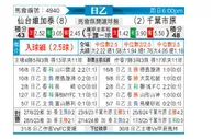 [日职乙] 仙台维加泰vs千叶市原