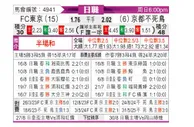 [日职联] FC东京vs京都不死鸟