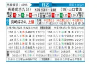 [日职乙] 长崎成功丸vs山口雷法