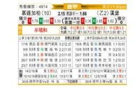 [德甲] 门兴格拉德巴赫vs汉堡