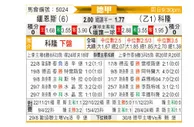 [德甲] 美因茨vs科隆