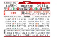 [西甲] 比利亚雷亚尔vs赫罗纳