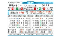 [法甲] 洛里昂vs雷恩