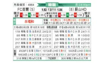 [韩K联] FC首尔vs蔚山HD