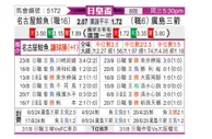 [日皇杯] 名古屋鲸八vs广岛三箭