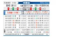 [英联杯] 富勒姆vs布里斯托城