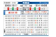 [英联杯] 诺维奇vs南安普敦
