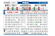 [英联杯] 谢周三vs利兹联