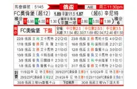 [俄杯] 奥伦堡加索维克vs圣彼得堡泽尼特