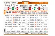 [德国杯] 布伦瑞克vs斯图加特
