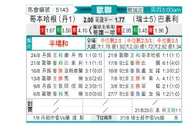 [欧冠杯] 哥本哈根vs巴塞尔