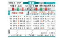 [欧冠杯] 布鲁日vs格拉斯哥流浪者