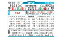 [阿甲] 贝尔格拉诺vs科尔多瓦中央SDE
