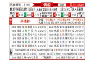 [俄杯] 莫斯科斯巴达vs下诺夫哥罗德