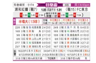 [日皇杯] FC东京vs浦和红钻