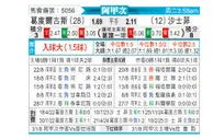 [阿甲] 戈多伊克鲁斯vs萨斯菲尔德